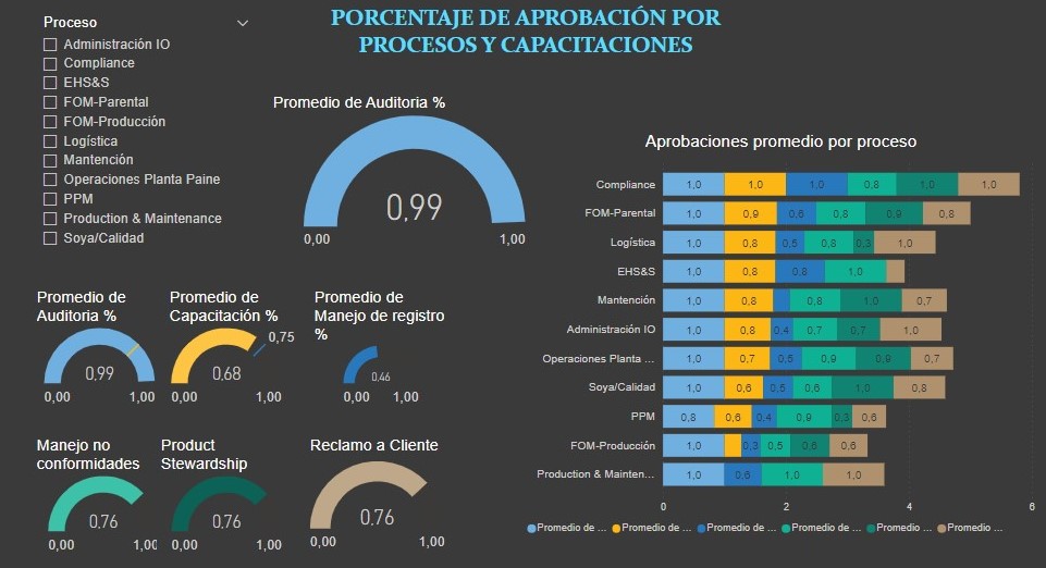 reporte capacitaciones